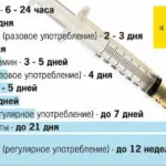 Сколько выводятся наркотики из организма?